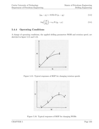 Curtin University of Technology
Department of Petroleum Engineering
Master of Petroleum Engineering
Drilling Engineering
(pbh − pf ) = 0.052.D.(ρc − gp) (5.3)
log
R
R0
= a4.D.(gp − ρc) (5.4)
5.4.4 Operating Conditions
A change of operating conditions, the applied drilling parameters WOB and rotation speed, are
sketched in ﬁgure 5.15 and 5.16.
Figure 5.15: Typical responses of ROP for changing rotation speeds
Figure 5.16: Typical responses of ROP for changing WOBs
CHAPTER 5 Page 103
 
