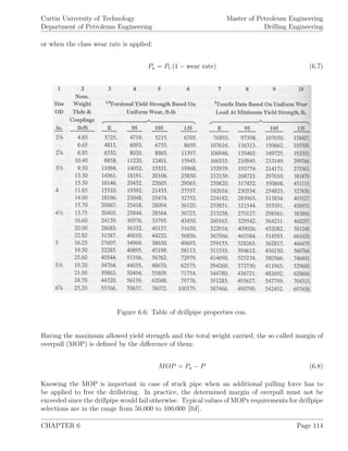 Curtin University of Technology
Department of Petroleum Engineering
Master of Petroleum Engineering
Drilling Engineering
or when the class wear rate is applied:
Pa = Pt.(1 − wear rate) (6.7)
Figure 6.6: Table of drillpipe properties con.
Having the maximum allowed yield strength and the total weight carried, the so called margin of
overpull (MOP) is deﬁned by the diﬀerence of them:
MOP = Pa − P (6.8)
Knowing the MOP is important in case of stuck pipe when an additional pulling force has to
be applied to free the drillstring. In practice, the determined margin of overpull must not be
exceeded since the drillpipe would fail otherwise. Typical values of MOPs requirements for drillpipe
selections are in the range from 50,000 to 100,000 [lbf].
CHAPTER 6 Page 114
 
