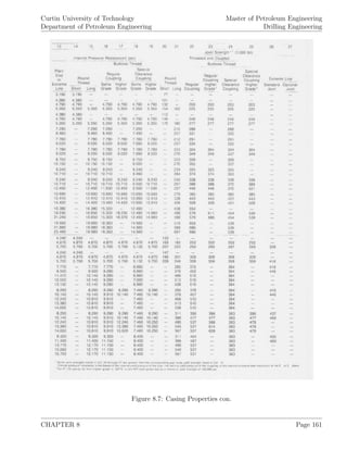 Curtin University of Technology
Department of Petroleum Engineering
Master of Petroleum Engineering
Drilling Engineering
Figure 8.7: Casing Properties con.
CHAPTER 8 Page 161
 