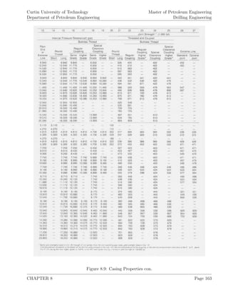 Curtin University of Technology
Department of Petroleum Engineering
Master of Petroleum Engineering
Drilling Engineering
Figure 8.9: Casing Properties con.
CHAPTER 8 Page 163
 