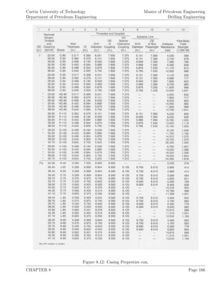 Curtin University of Technology
Department of Petroleum Engineering
Master of Petroleum Engineering
Drilling Engineering
Figure 8.12: Casing Properties con.
CHAPTER 8 Page 166
 