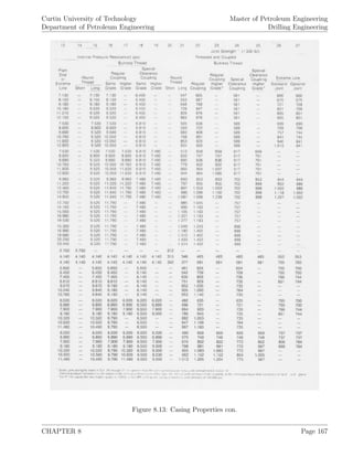 Curtin University of Technology
Department of Petroleum Engineering
Master of Petroleum Engineering
Drilling Engineering
Figure 8.13: Casing Properties con.
CHAPTER 8 Page 167
 