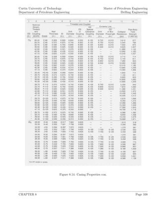 Curtin University of Technology
Department of Petroleum Engineering
Master of Petroleum Engineering
Drilling Engineering
Figure 8.14: Casing Properties con.
CHAPTER 8 Page 168
 