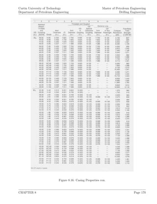 Curtin University of Technology
Department of Petroleum Engineering
Master of Petroleum Engineering
Drilling Engineering
Figure 8.16: Casing Properties con.
CHAPTER 8 Page 170
 
