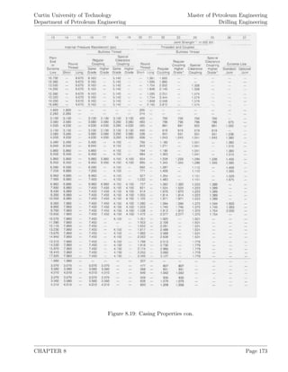 Curtin University of Technology
Department of Petroleum Engineering
Master of Petroleum Engineering
Drilling Engineering
Figure 8.19: Casing Properties con.
CHAPTER 8 Page 173
 