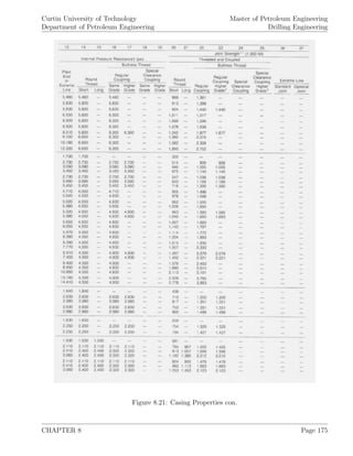 Curtin University of Technology
Department of Petroleum Engineering
Master of Petroleum Engineering
Drilling Engineering
Figure 8.21: Casing Properties con.
CHAPTER 8 Page 175
 