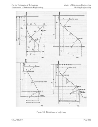 Curtin University of Technology
Department of Petroleum Engineering
Master of Petroleum Engineering
Drilling Engineering
Figure 9.9: Deﬁnitions of trajectory
CHAPTER 9 Page 197
 