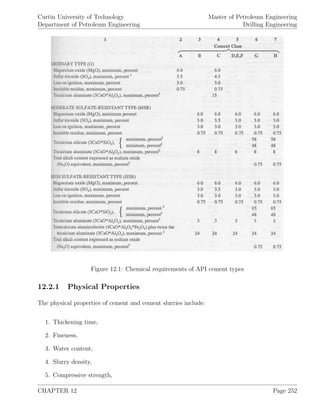 Curtin University of Technology
Department of Petroleum Engineering
Master of Petroleum Engineering
Drilling Engineering
Figure 12.1: Chemical requirements of API cement types
12.2.1 Physical Properties
The physical properties of cement and cement slurries include:
1. Thickening time,
2. Fineness,
3. Water content,
4. Slurry density,
5. Compressive strength,
CHAPTER 12 Page 252
 