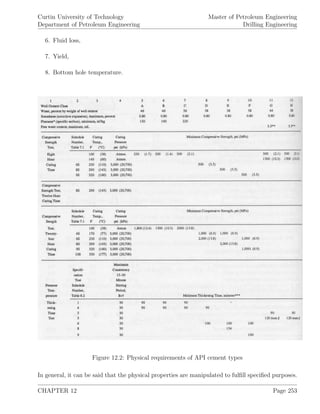 Curtin University of Technology
Department of Petroleum Engineering
Master of Petroleum Engineering
Drilling Engineering
6. Fluid loss,
7. Yield,
8. Bottom hole temperature.
Figure 12.2: Physical requirements of API cement types
In general, it can be said that the physical properties are manipulated to fulﬁll speciﬁed purposes.
CHAPTER 12 Page 253
 