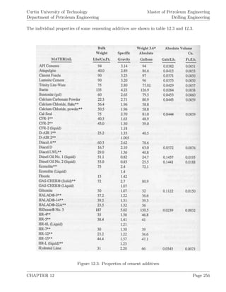 Curtin University of Technology
Department of Petroleum Engineering
Master of Petroleum Engineering
Drilling Engineering
The individual properties of some cementing additives are shown in table 12.3 and 12.3.
Figure 12.3: Properties of cement additives
CHAPTER 12 Page 256
 