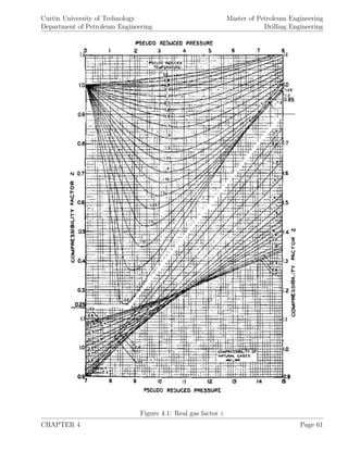 Curtin University of Technology
Department of Petroleum Engineering
Master of Petroleum Engineering
Drilling Engineering
Figure 4.1: Real gas factor z
CHAPTER 4 Page 61
 