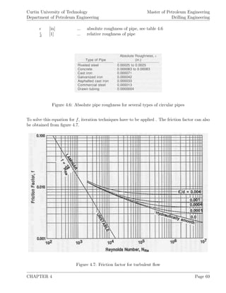 Curtin University of Technology
Department of Petroleum Engineering
Master of Petroleum Engineering
Drilling Engineering
[in] ... absolute roughness of pipe, see table 4.6
d
[1] ... relative roughness of pipe
Figure 4.6: Absolute pipe roughness for several types of circular pipes
To solve this equation for f, iteration techniques have to be applied . The friction factor can also
be obtained from ﬁgure 4.7.
Figure 4.7: Friction factor for turbulent ﬂow
CHAPTER 4 Page 69
 