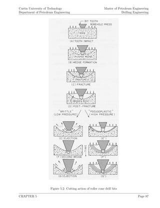 Curtin University of Technology
Department of Petroleum Engineering
Master of Petroleum Engineering
Drilling Engineering
Figure 5.2: Cutting action of roller cone drill bits
CHAPTER 5 Page 87
 
