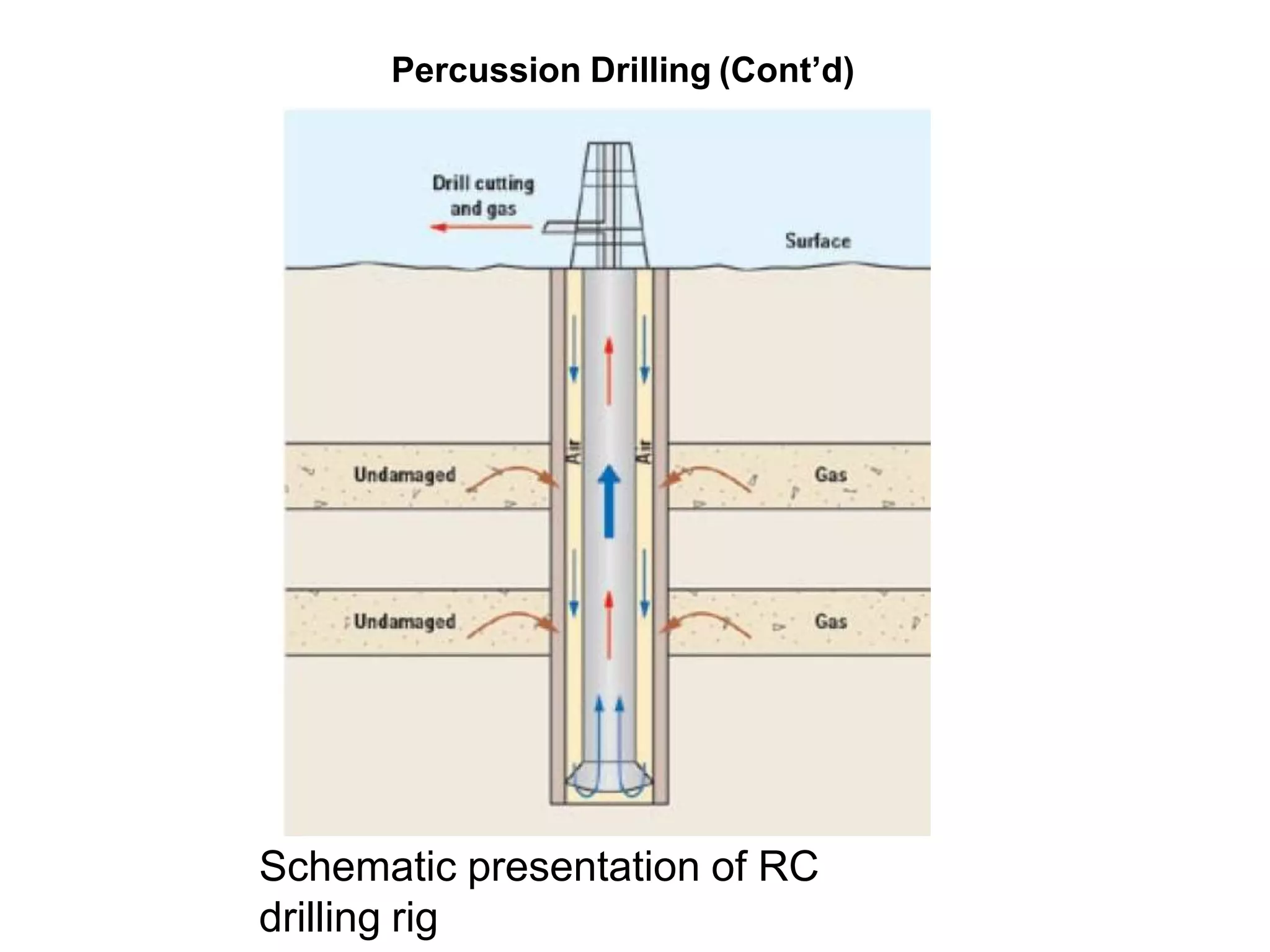 Drilling enginnering 2-converted.pptx