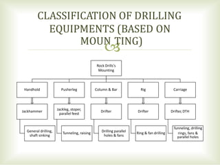Drilling Equipments | PPTX