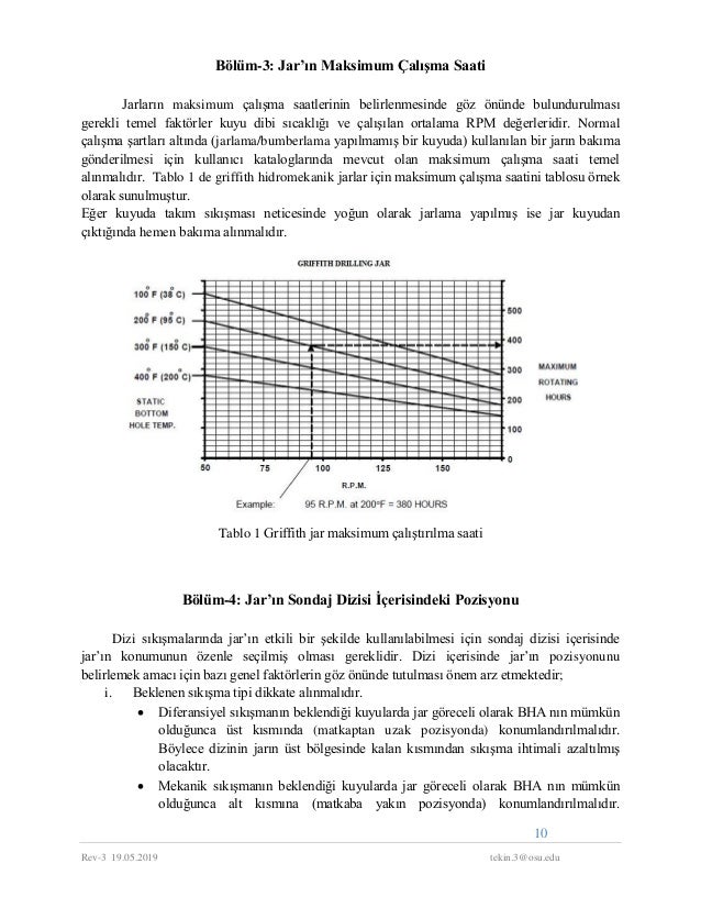 Drilling and fishing jar futures and operation