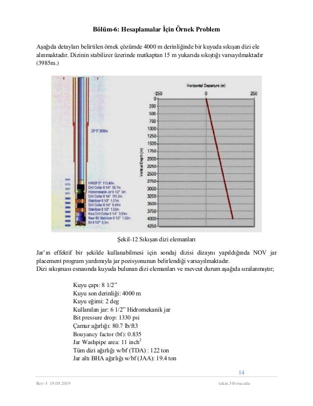 Drilling and fishing jar futures and operation