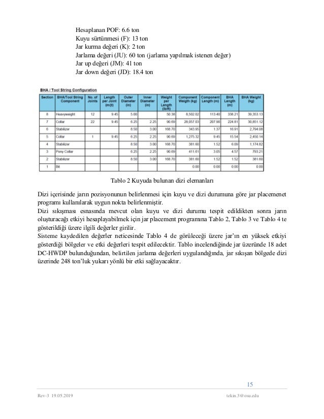 Drilling and fishing jar futures and operation
