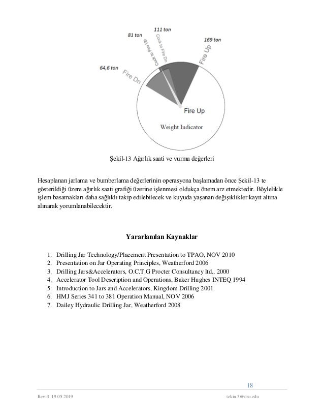 Drilling and fishing jar futures and operation