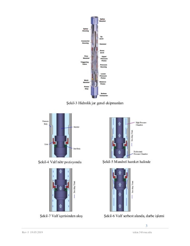 Drilling and fishing jar futures and operation