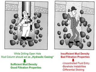 Drilling Fluids 18:42
 