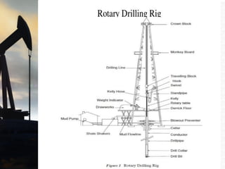 Drilling Fluids 18:42
 