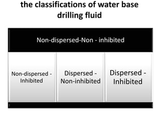 the classifications of water base
drilling fluid
Non-dispersed-Non - inhibited
Non-dispersed -
Inhibited
Dispersed -
Non-inhibited
Dispersed -
Inhibited
 