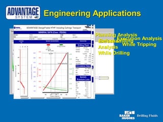 Execution Analysis
While Tripping
Execution
Analysis
While Drilling
Engineering Applications
Planning Analysis
Before Drilling
 