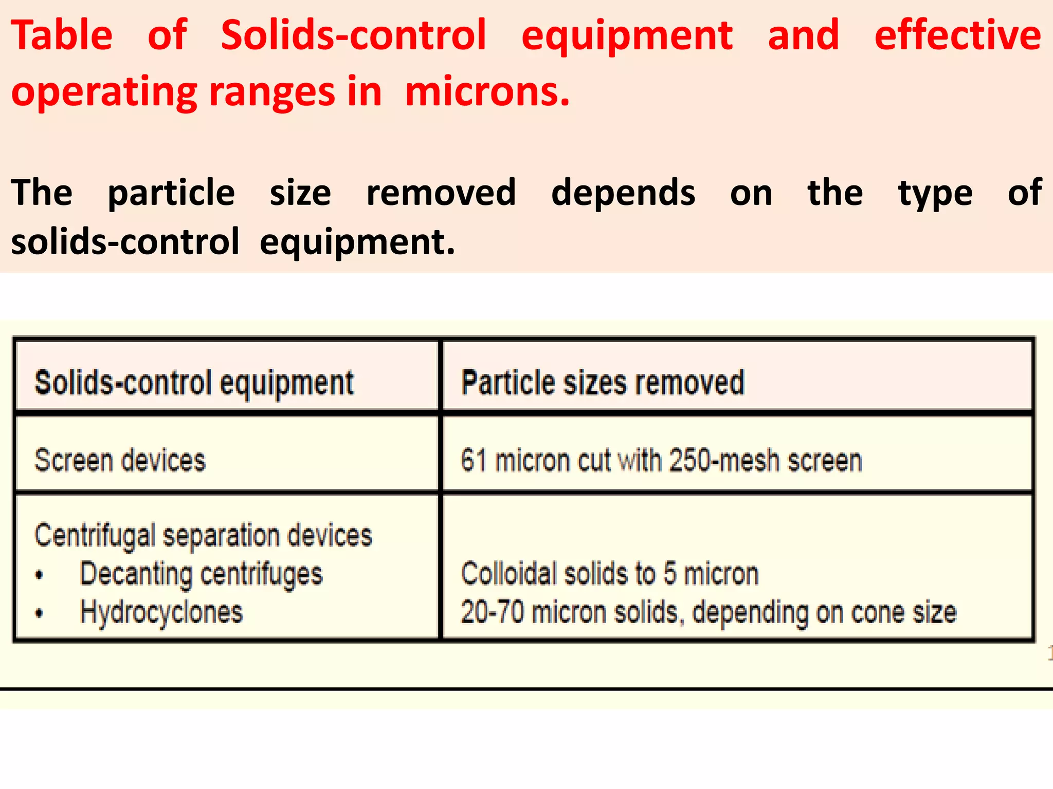 Table of Solids‐control equipment and effective
operating ranges in microns.
The particle size removed depends on the type of
solids‐control equipment.
 