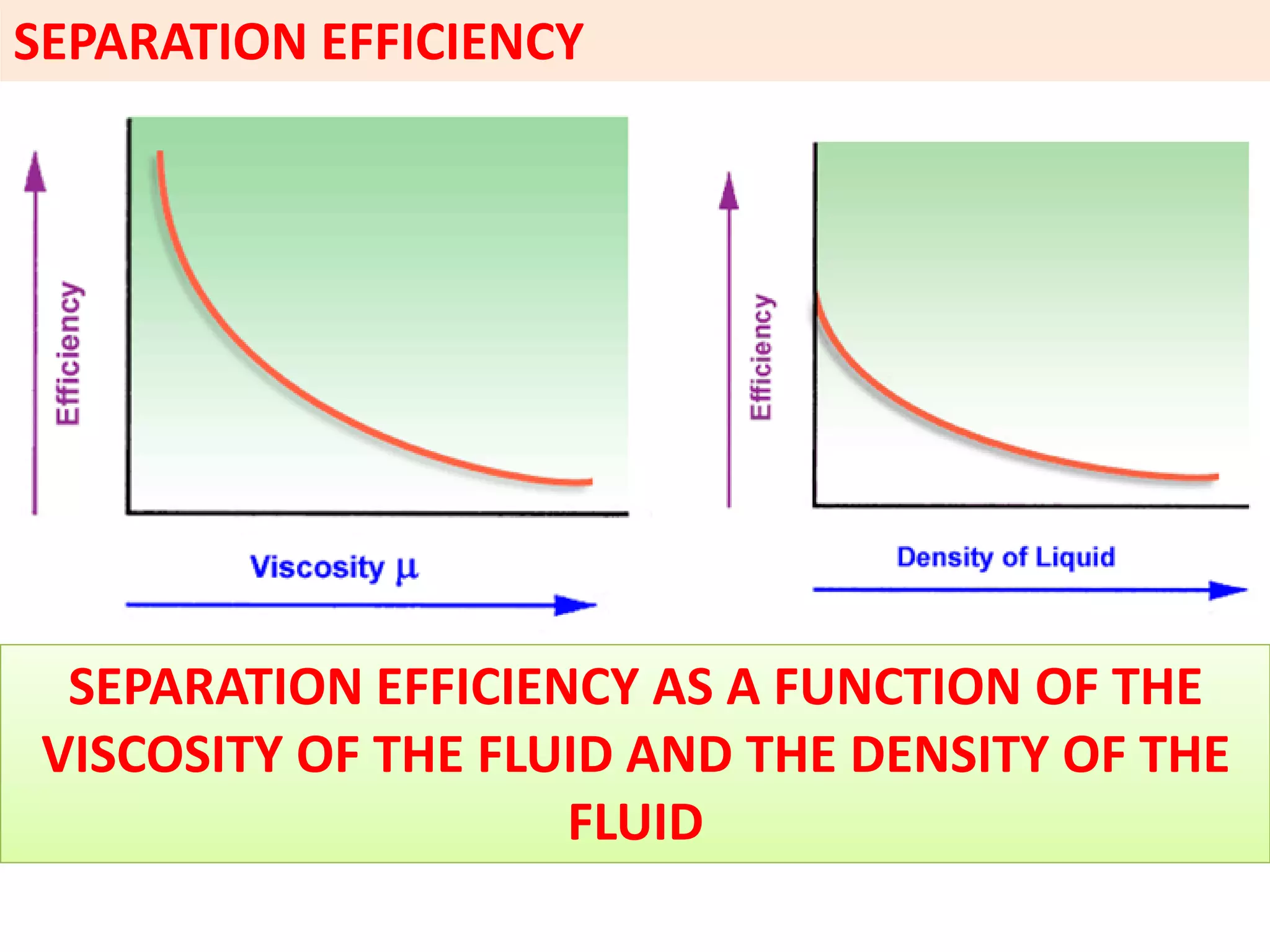 SEPARATION EFFICIENCY
SEPARATION EFFICIENCY AS A FUNCTION OF THE
VISCOSITY OF THE FLUID AND THE DENSITY OF THE
FLUID
SEPARATION EFFICIENCY AS A FUNCTION OF THE
VISCOSITY OF THE FLUID AND THE DENSITY OF THE
FLUID
 