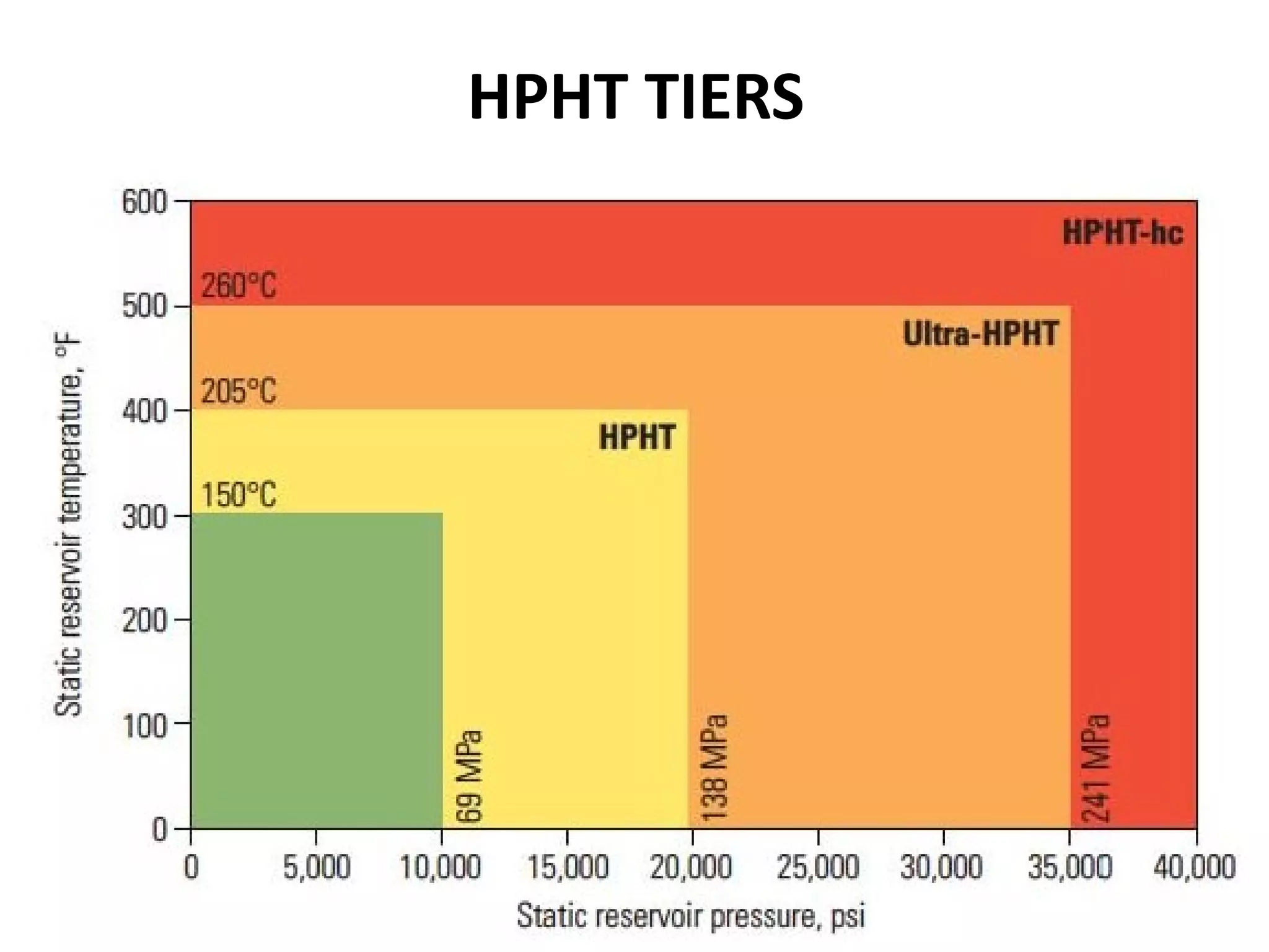HPHT TIERS
 