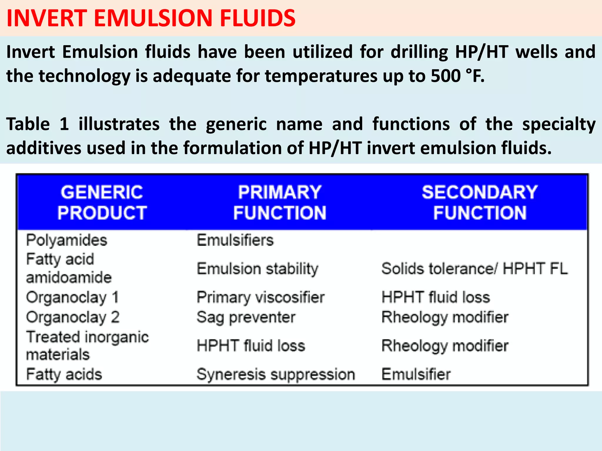 INVERT EMULSION FLUIDS
Invert Emulsion fluids have been utilized for drilling HP/HT wells and
the technology is adequate for temperatures up to 500 °F.
Table 1 illustrates the generic name and functions of the specialty
additives used in the formulation of HP/HT invert emulsion fluids.
 