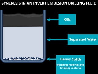 SYNERESIS IN AN INVERT EMULSION DRILLING FLUID
 