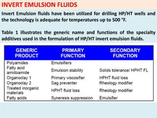 INVERT EMULSION FLUIDS
Invert Emulsion fluids have been utilized for drilling HP/HT wells and
the technology is adequate for temperatures up to 500 °F.
Table 1 illustrates the generic name and functions of the specialty
additives used in the formulation of HP/HT invert emulsion fluids.
 