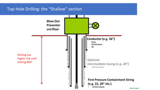 Drilling geohazards in oil & gas industry | PDF
