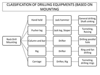 Drilling in Surface Mine.pdf