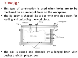 9.Box jig :
• This type of construction is used when holes are to be
machined on a number of faces on the workpiece.
• The jig body is shaped like a box with one side open for
loading and unloading the workpiece.
• The box is closed and clamped by a hinged latch with
bushes and clamping screws.
 