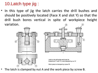 10.Latch type jig :
• In this type of jig the latch carries the drill bushes and
should be positively located (Face X and slot Y) so that the
drill bush bores vertical in spite of workpiece height
variation.
• The latch is clamped by nut A and the work piece by screw B.
 
