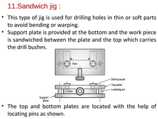 11.Sandwich jig :
• This type of jig is used for drilling holes in thin or soft parts
to avoid bending or warping.
• Support plate is provided at the bottom and the work piece
is sandwiched between the plate and the top which carries
the drill bushes.
• The top and bottom plates are located with the help of
locating pins as shown.
 