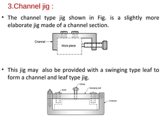 3.Channel jig :
• The channel type jig shown in Fig. is a slightly more
elaborate jig made of a channel section.
• This jig may also be provided with a swinging type leaf to
form a channel and leaf type jig.
 