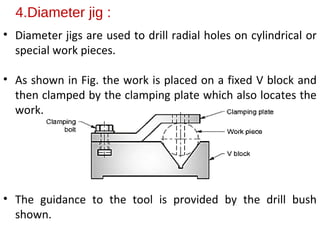 4.Diameter jig :
• Diameter jigs are used to drill radial holes on cylindrical or
special work pieces.
• As shown in Fig. the work is placed on a fixed V block and
then clamped by the clamping plate which also locates the
work.
• The guidance to the tool is provided by the drill bush
shown.
 