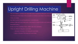 Upright Drilling Machine
 THIS MACHINE IS LARGER AND HEAVIER THAN A SENSITIVE DRILLING MACHINE.
 THE SPINDLE IS PROVIDED WITH NUMBER OF SPEEDS AND FEEDS FOR DRILLING DIFFERENT SIZES OF HOLES IN DIFFERENT
TYPES OF WORK.
 THE FEED CLUTCH IS AUTOMATICALLY CONTROLLED.
 UPRIGHT DRILLING MACHINE ARE AVAILABLE IN VARIOUS SIZES AND DRILLING CAPACITIES, RANGING UP TO 75MM
DIAMETER DRILLS.
 BASED ON THE CONSTRUCTION, THERE ARE TWO GENERAL
 TYPES OF UPRIGHT DRILLING MACHINE
1. ROUND COLUMN TYPE DRILLING MACHINE
2. BOX COLUMN TYPE DRILLING MACHINE
 