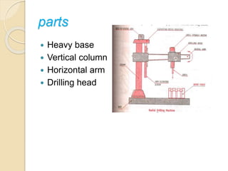 parts
 Heavy base
 Vertical column
 Horizontal arm
 Drilling head
 