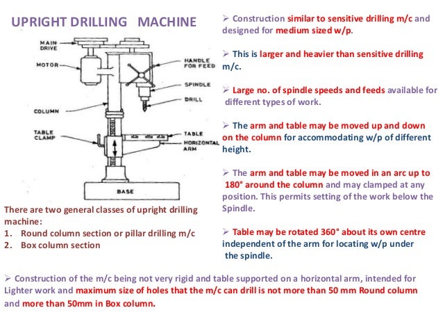 Drilling Machine