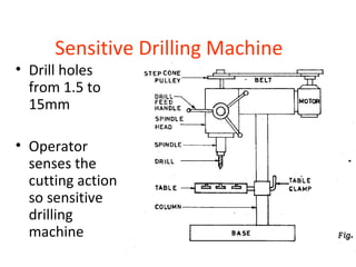 PDF] Engineering Design of A Gang Drilling Machine Equipped with Jig and  Fixtures to Make A Prototype Machine in Birdcage Production | Semantic  Scholar