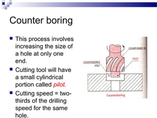 Counter Rotation Drilling Drilling machine metal woprk | PPT