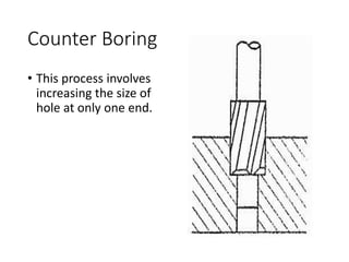 Counter Boring
• This process involves
increasing the size of
hole at only one end.
 