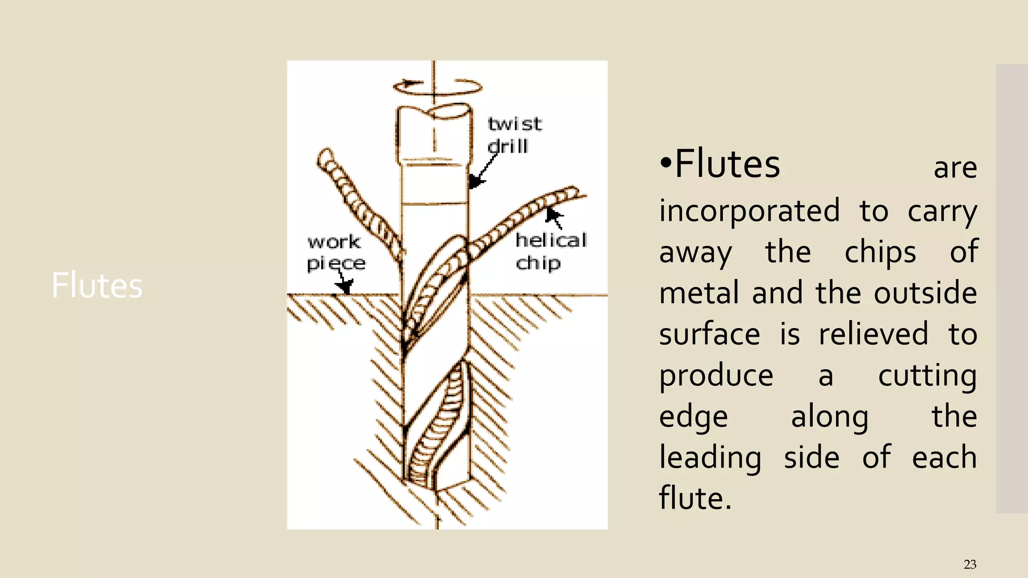 Flutes
•Flutes
23
are
incorporated to carry
away the chips of
metal and the outside
surface is relieved to
a cutting
along the
side of each
produce
edge
leading
flute.
 