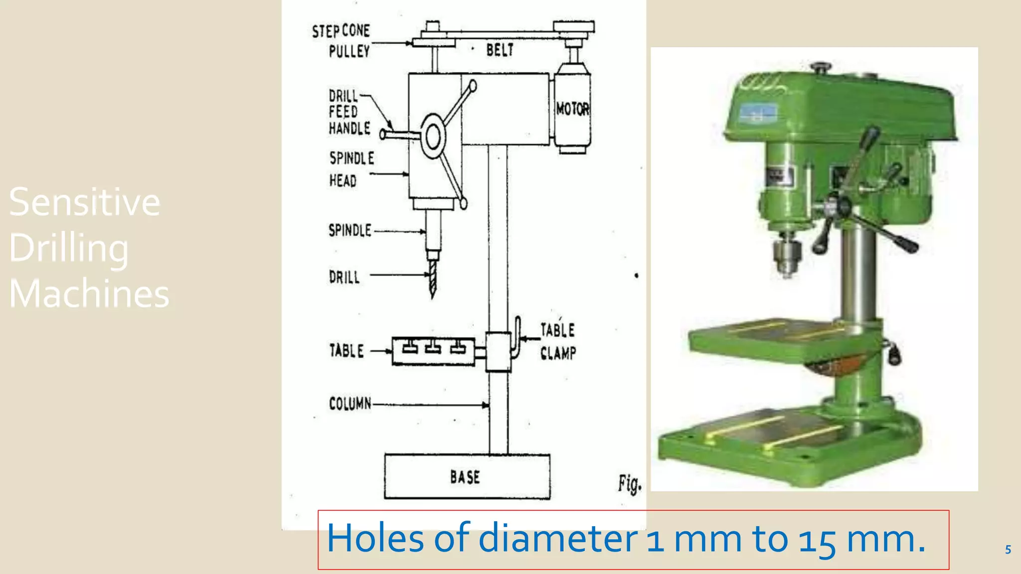 Sensitive
Drilling
Machines
5Holes of diameter 1 mm to 15 mm.
 