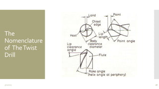 The
Nomenclature
of TheTwist
Drill
3/11/2015 18
 